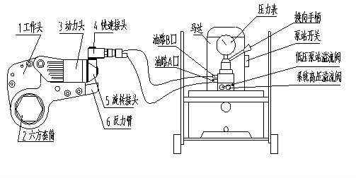 液压扳手图纸，液压扳手工作原理图